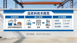 双牌本地工厂讲解：说一遍公路压浆料和铁路压浆料的区别